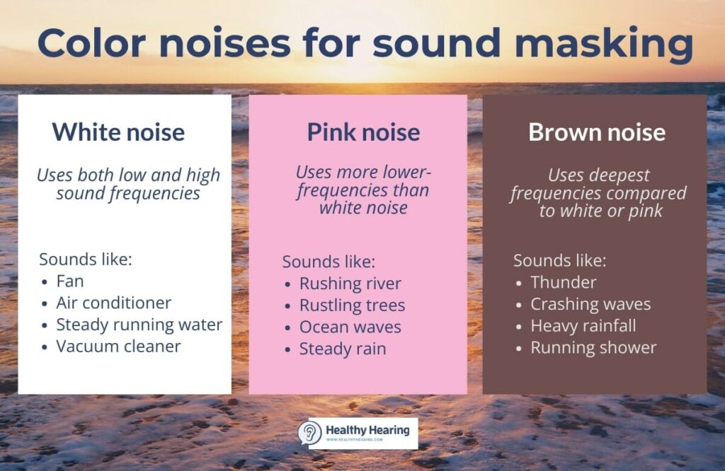 https://www.healthyhearing.com/report/53430-Noise-colors-white-pink-brown-tinnitus-hearing